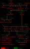 Mahabharata Family Tree Chart