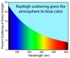 Hinduism & science: Blueness of the Sky is an optical Illusion